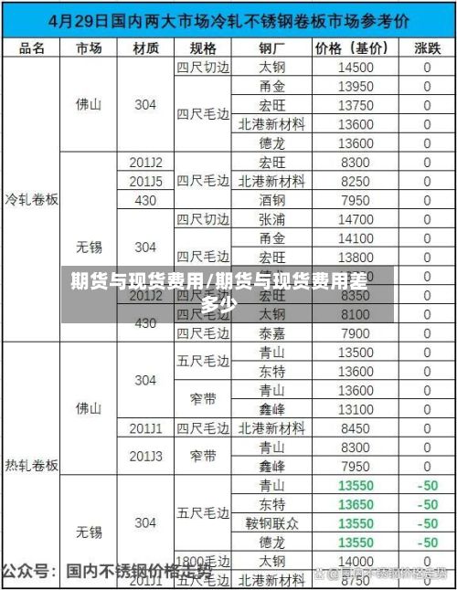 期货与现货费用/期货与现货费用差多少-第2张图片