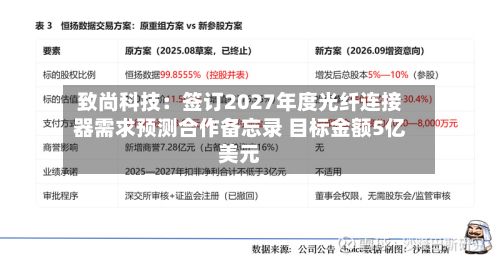 致尚科技：签订2027年度光纤连接器需求预测合作备忘录 目标金额5亿美元-第2张图片