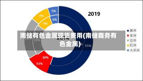 南储有色金属现货费用(南储商务有色金属)-第2张图片
