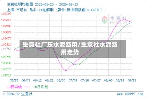 生意社广东水泥费用/生意社水泥费用走势