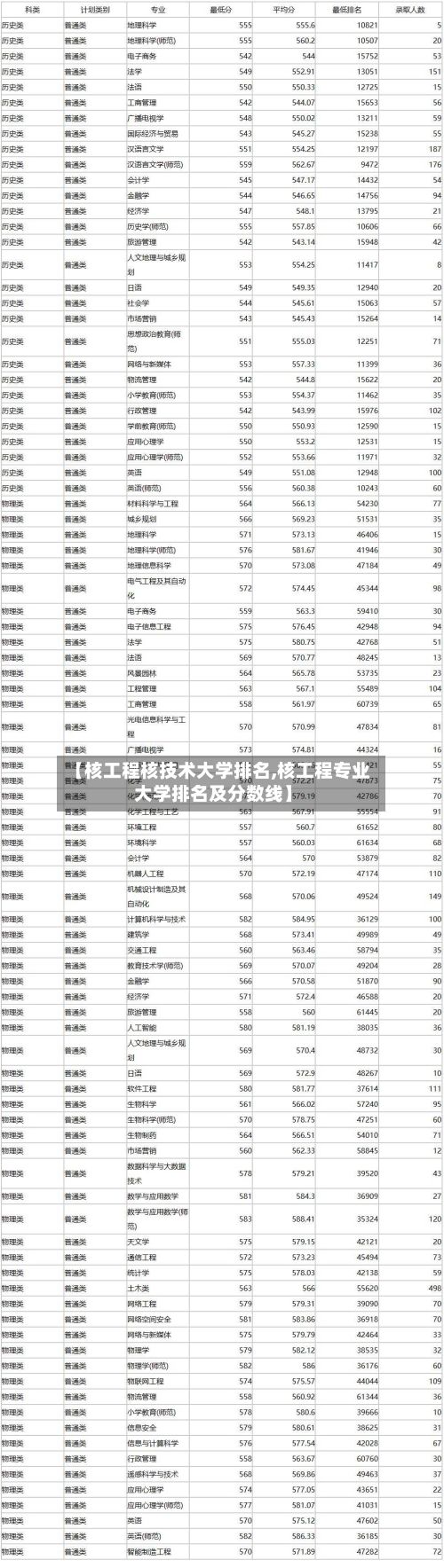 【核工程核技术大学排名,核工程专业大学排名及分数线】