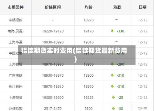 铝锭期货实时费用(铝锭期货最新费用)