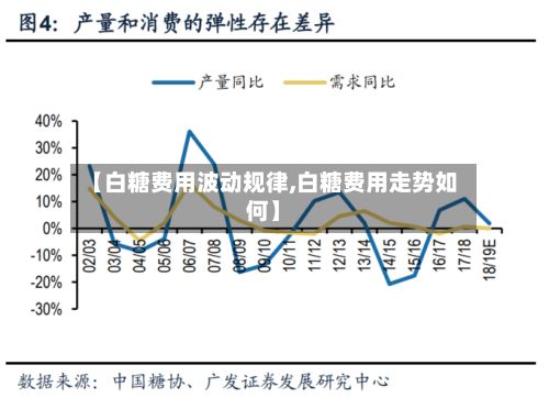 【白糖费用波动规律,白糖费用走势如何】-第3张图片