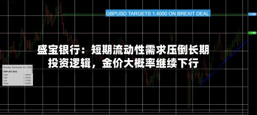 盛宝银行：短期流动性需求压倒长期投资逻辑，金价大概率继续下行-第3张图片