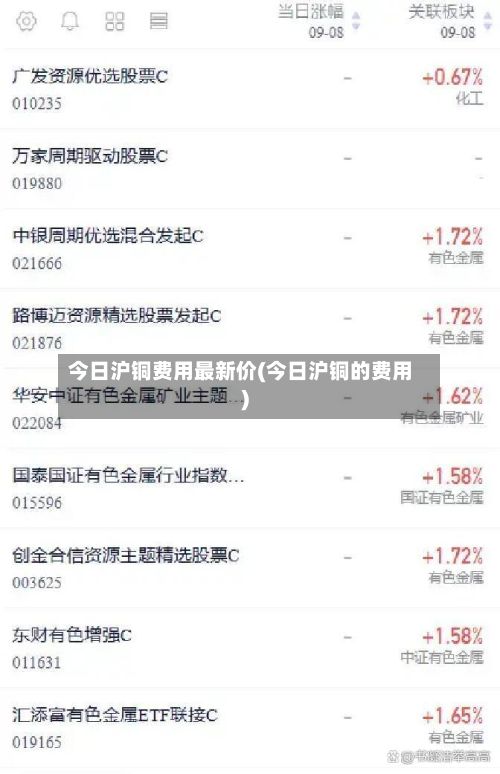今日沪铜费用最新价(今日沪铜的费用)-第2张图片