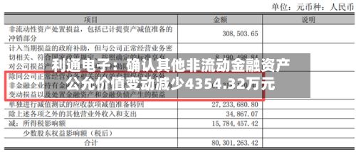 利通电子：确认其他非流动金融资产公允价值变动减少4354.32万元-第2张图片