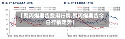 【聚丙烯期货费用行情,聚丙烯期货今日行情走势】