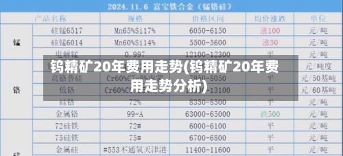 钨精矿20年费用走势(钨精矿20年费用走势分析)-第3张图片