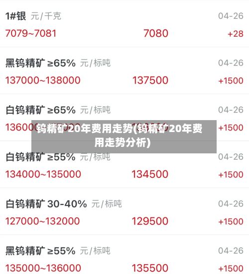 钨精矿20年费用走势(钨精矿20年费用走势分析)-第2张图片