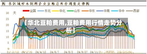 【华北豆粕费用,豆粕费用行情走势分析】