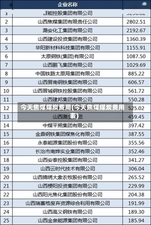 今天焦煤煤炭费用(今天焦煤煤炭费用表)