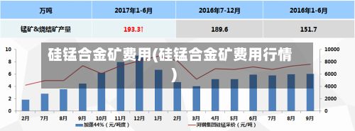 硅锰合金矿费用(硅锰合金矿费用行情)