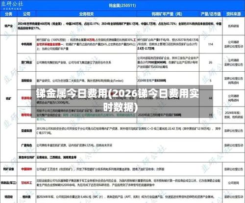 锑金属今日费用(2026锑今日费用实时数据)-第3张图片