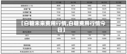 【白糖未来费用行情,白糖费用行情今日】-第2张图片