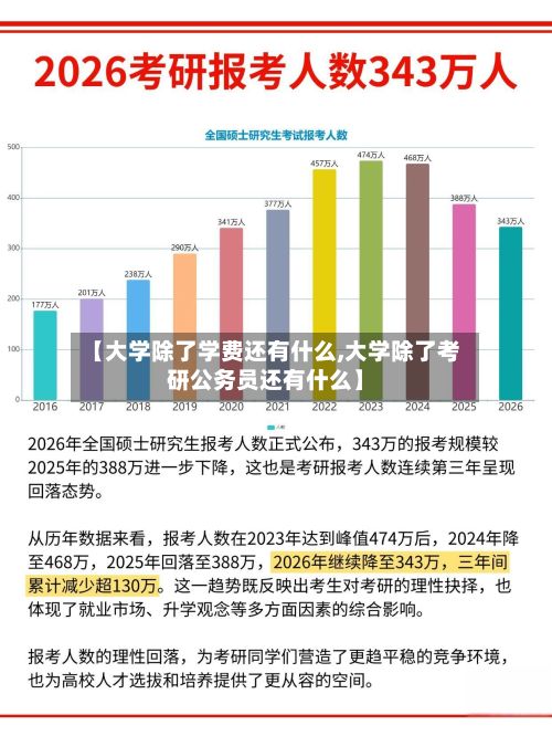 【大学除了学费还有什么,大学除了考研公务员还有什么】