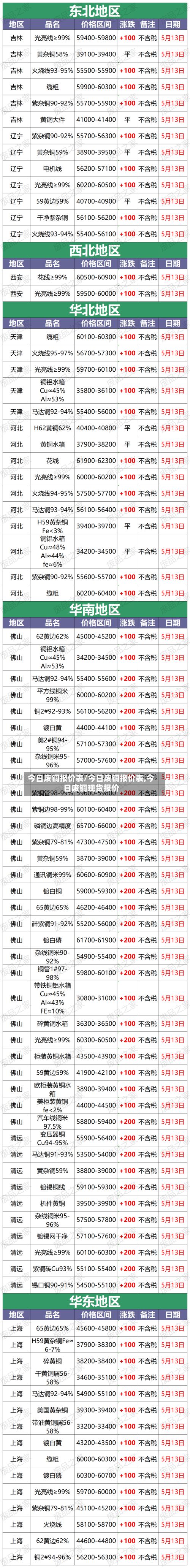 今日废铜报价表/今日废铜报价表,今日废铜现货报价-第2张图片