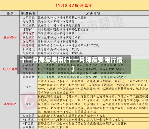 十一月煤炭费用(十一月煤炭费用行情)-第2张图片