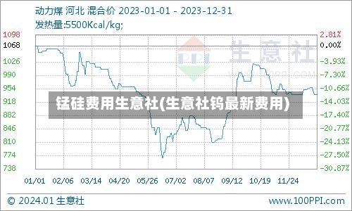 锰硅费用生意社(生意社钨最新费用)-第2张图片