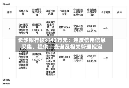 长沙银行被罚43万元：违反信用信息采集、提供、查询及相关管理规定