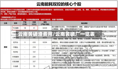 云南黄磷渣费用/云南黄磷厂一览表-第2张图片