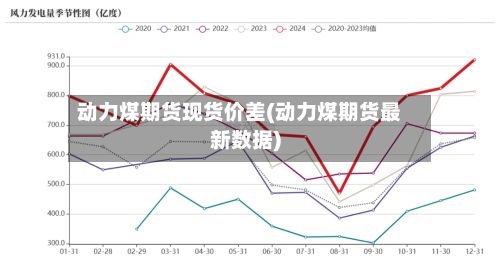 动力煤期货现货价差(动力煤期货最新数据)-第2张图片