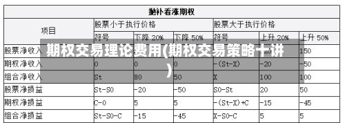 期权交易理论费用(期权交易策略十讲)