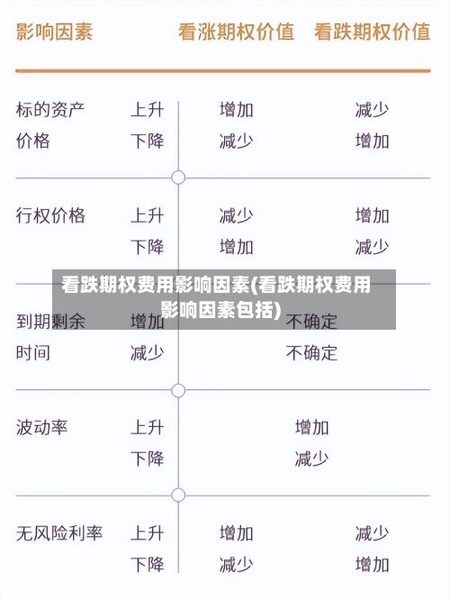 看跌期权费用影响因素(看跌期权费用影响因素包括)-第2张图片