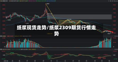 纸浆现货走势/纸浆2309期货行情走势-第2张图片