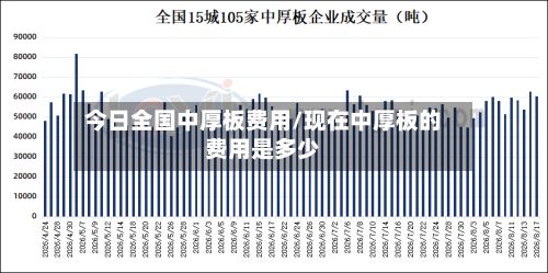 今日全国中厚板费用/现在中厚板的费用是多少-第2张图片