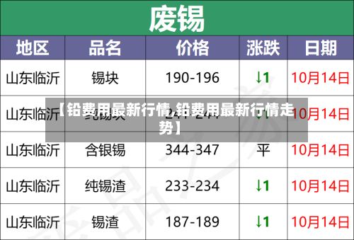 【铅费用最新行情,铅费用最新行情走势】-第2张图片