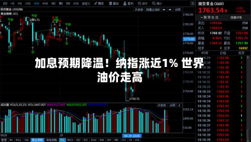 加息预期降温!纳指涨近1% 世界
油价走高-第1张图片