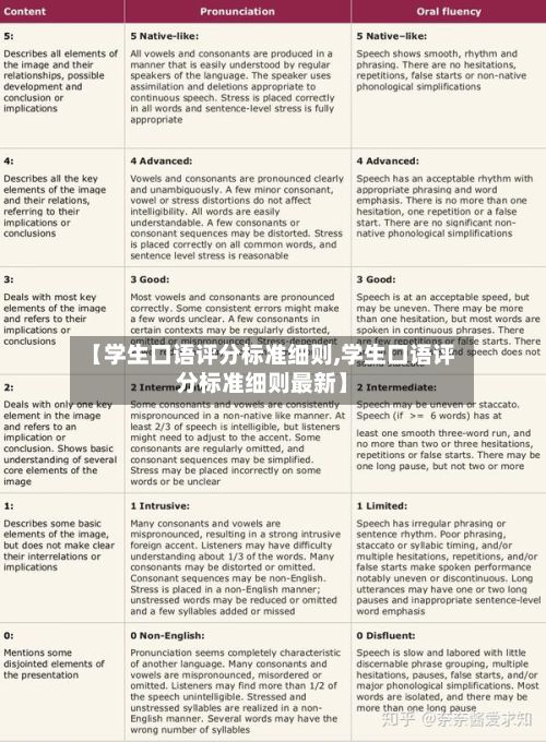 【学生口语评分标准细则,学生口语评分标准细则最新】-第2张图片