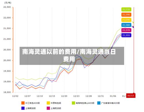 南海灵通以前的费用/南海灵通当日费用