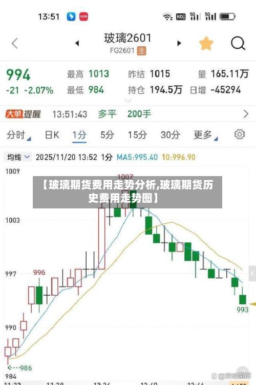 【玻璃期货费用走势分析,玻璃期货历史费用走势图】-第2张图片