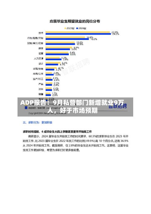 ADP报告：9月私营部门新增就业9万人	，好于市场预期-第3张图片