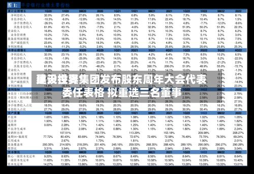 昊天世界建设投资集团发布股东周年大会代表委任表格 拟重选三名董事
