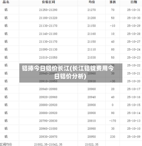 铝捧今日铝价长江(长江铝锭费用今日铝价分析)-第3张图片