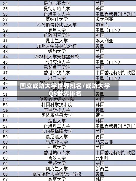国立成功大学世界排名/成功大学QS世界排名