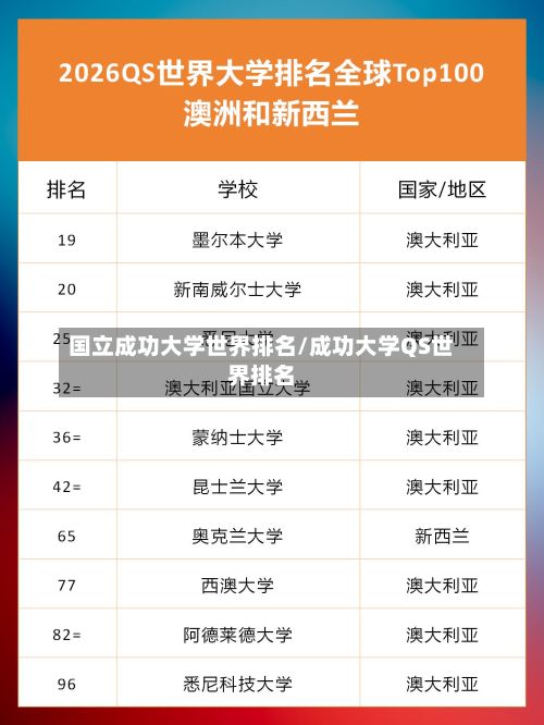 国立成功大学世界排名/成功大学QS世界排名-第2张图片