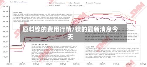 原料镍的费用行情/镍的最新消息今天