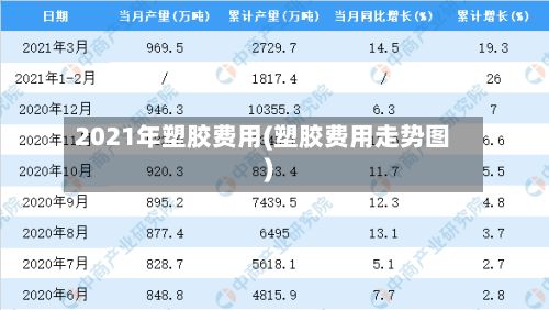 2021年塑胶费用(塑胶费用走势图)