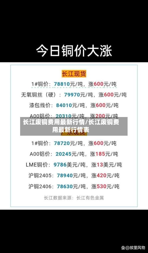 长江废铜费用最新行情/长江废铜费用最新行情表