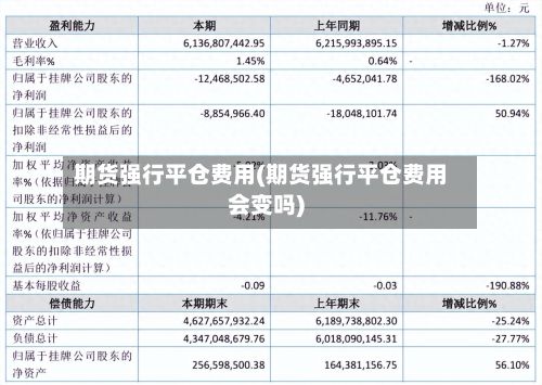 期货强行平仓费用(期货强行平仓费用会变吗)