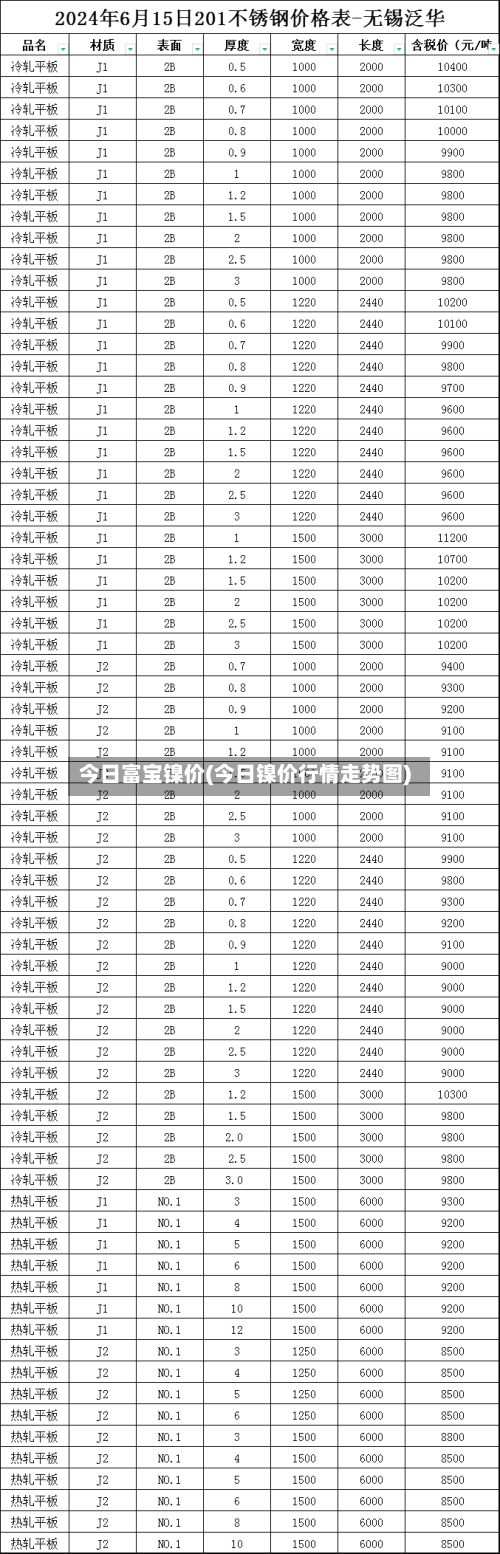 今日富宝镍价(今日镍价行情走势图)-第2张图片