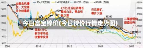 今日富宝镍价(今日镍价行情走势图)