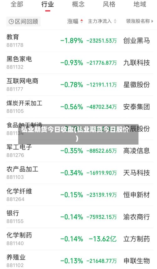 弘业期货今日收盘(弘业期货今日股价)-第2张图片