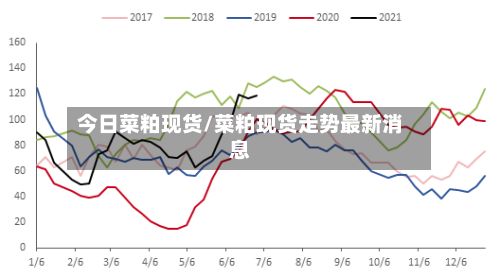 今日菜粕现货/菜粕现货走势最新消息
