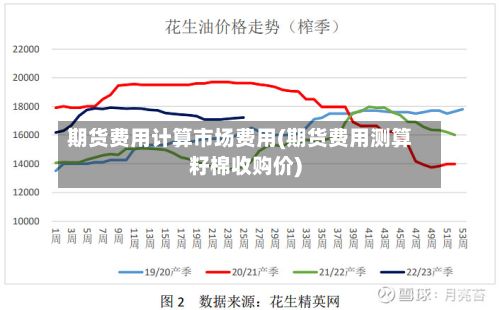 期货费用计算市场费用(期货费用测算籽棉收购价)