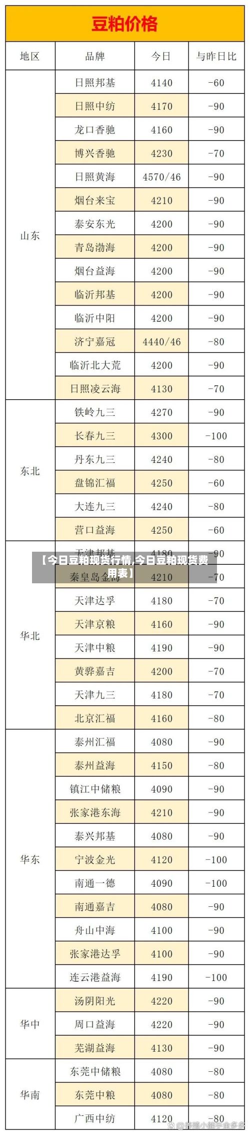 【今日豆粕现货行情,今日豆粕现货费用表】