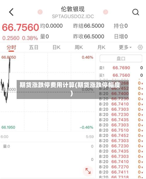 期货涨跌停费用计算(期货涨跌停幅度)-第2张图片
